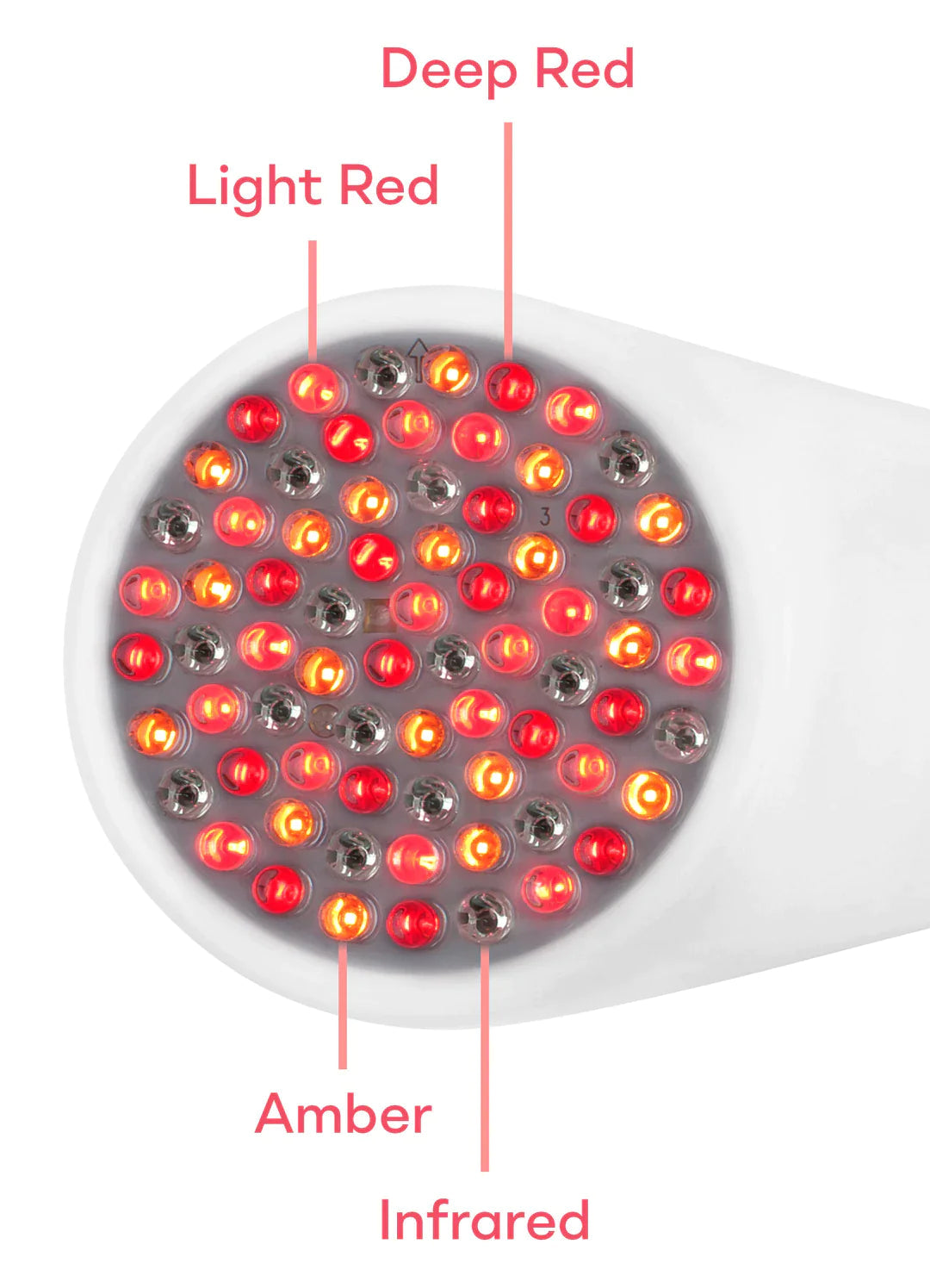 LightStim for Wrinkles CureDeRepos